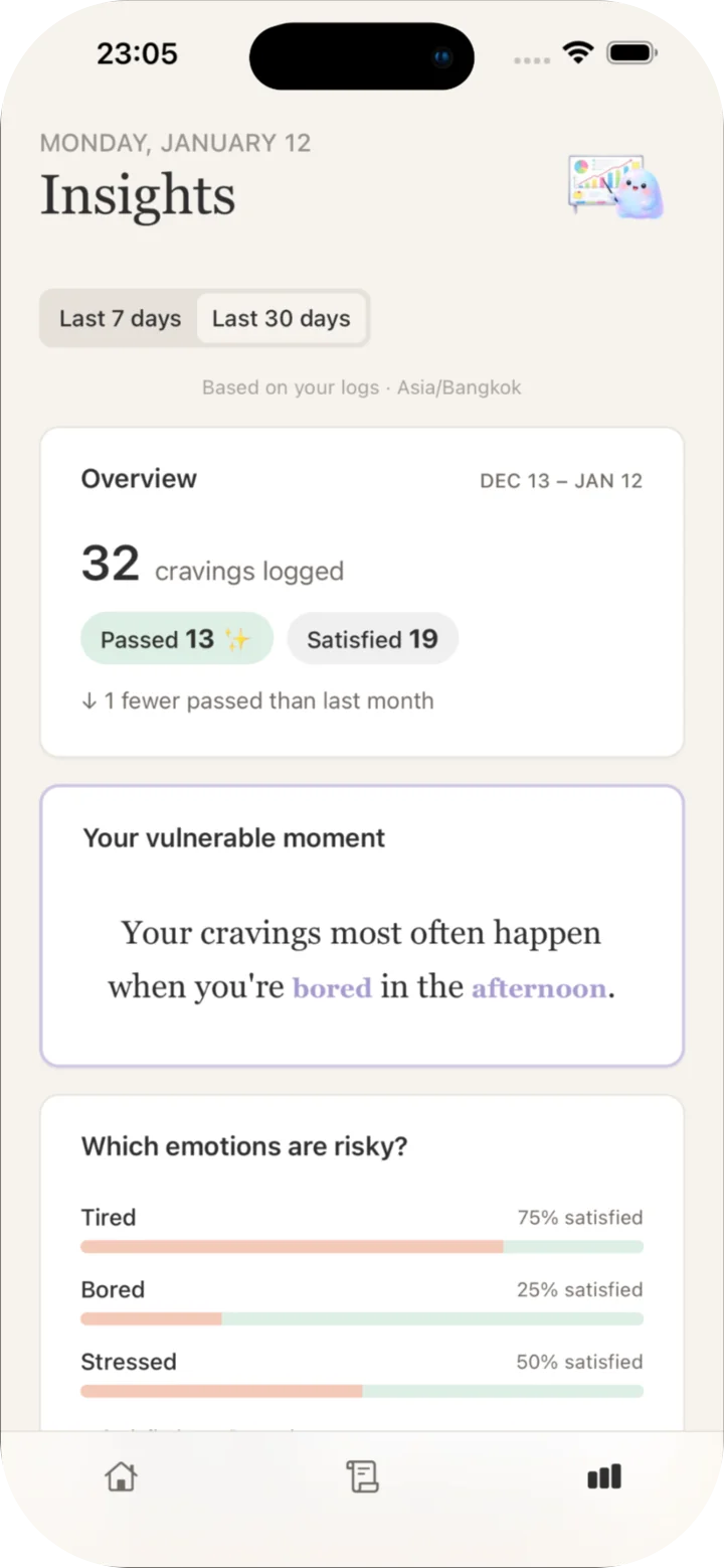 Insights screen showing craving triggers and vulnerable moments
