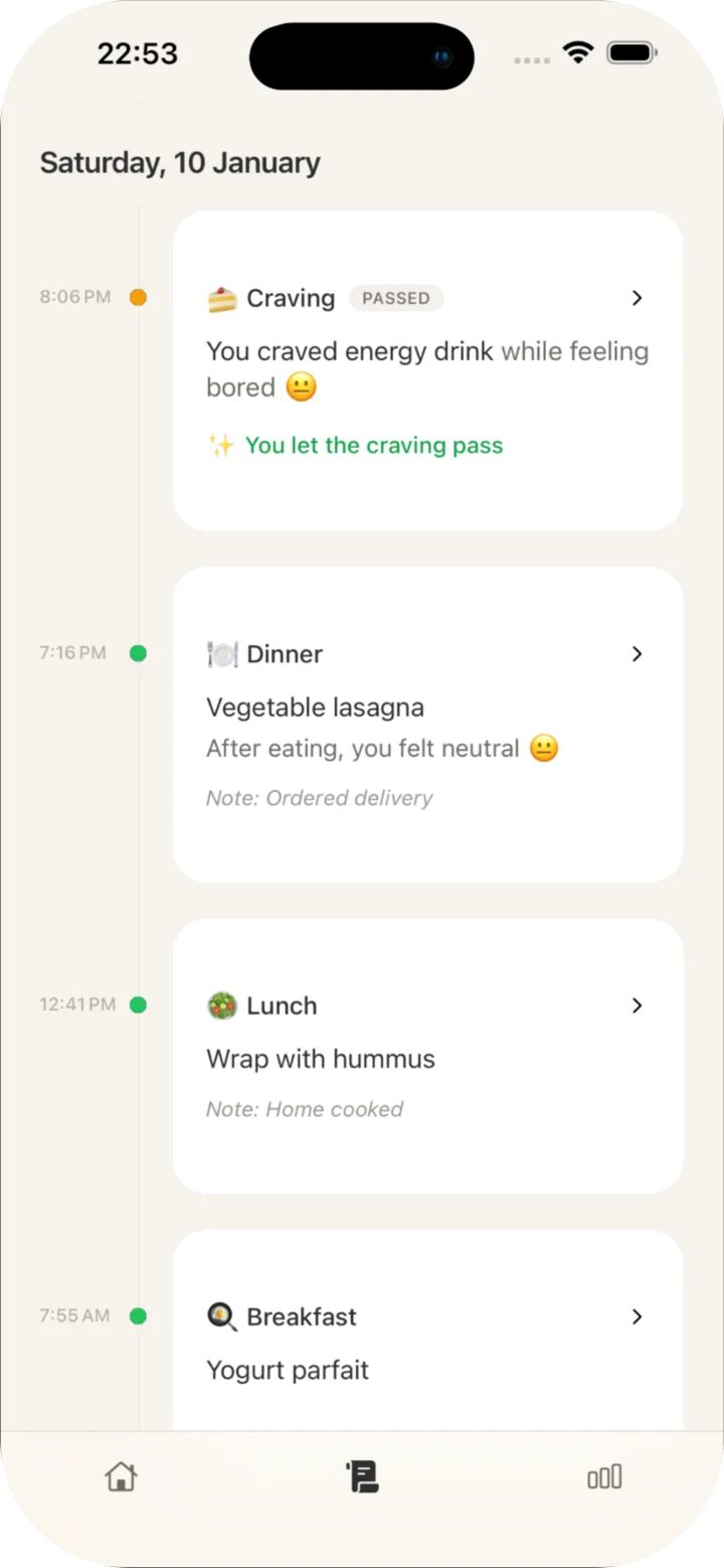 Timeline showing a craving that was resisted